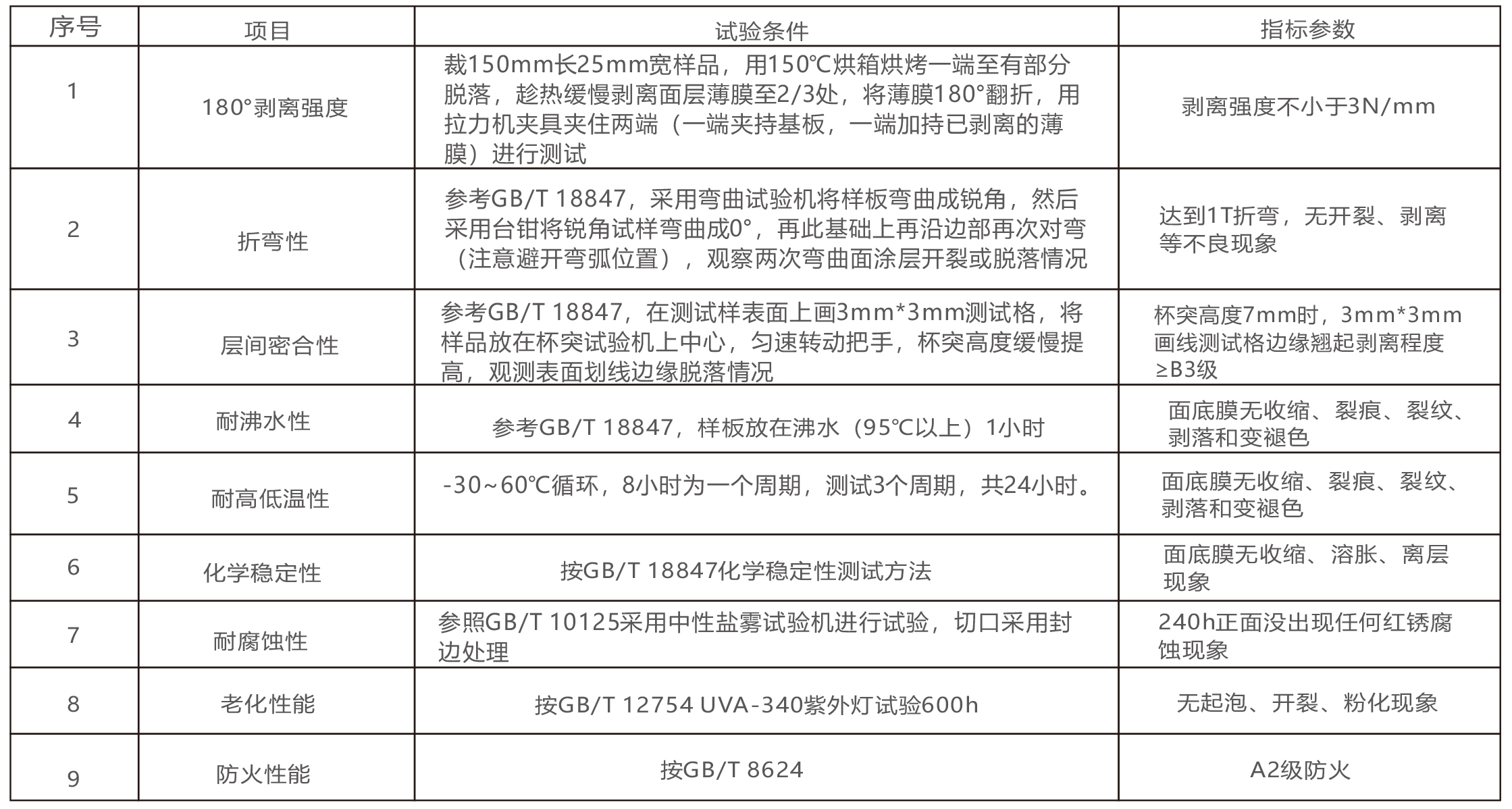 铁塑复合板/铁塑复合橡塑板丨优涂新品推荐